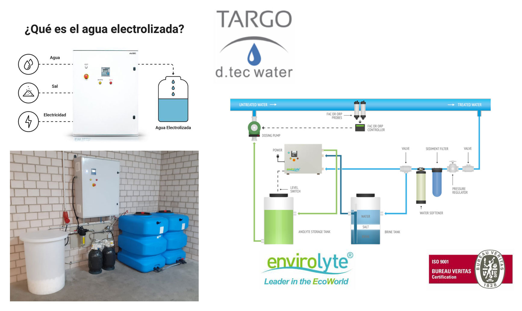 TARGO d.tec water | 2024