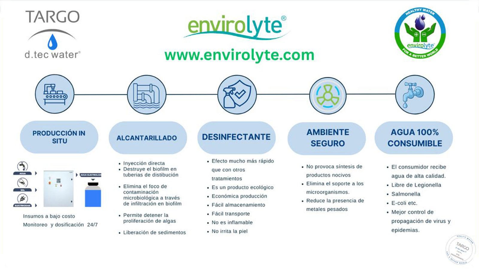 Envirolyte | 2025